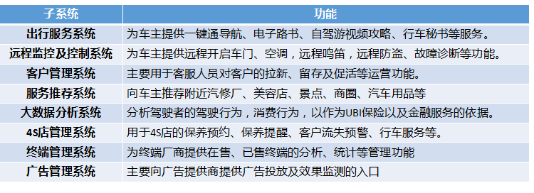 遠(yuǎn)佳智慧車聯(lián)網(wǎng)云服務(wù)平臺(tái)
