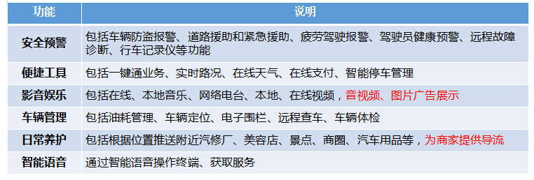 遠佳智慧車聯網云服務平臺