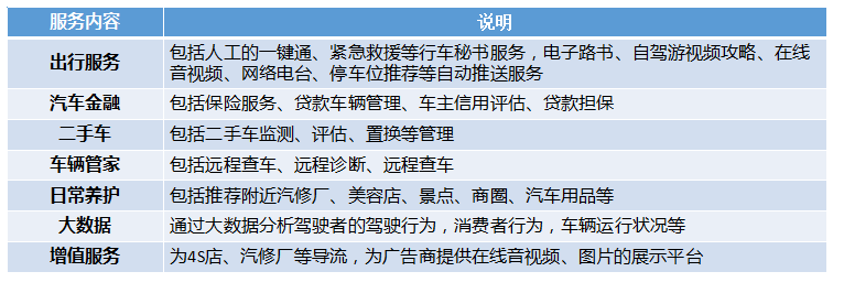 遠佳智慧車聯網云服務平臺