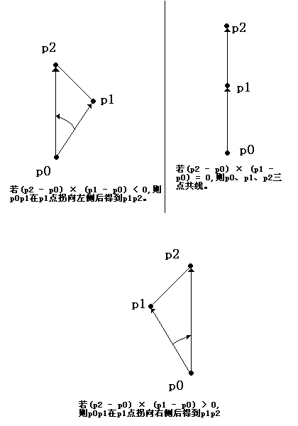 計算幾何算法概覽
