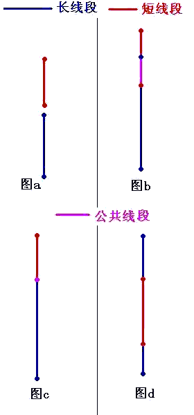 計算幾何算法概覽