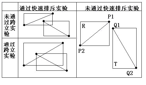 計算幾何算法概覽