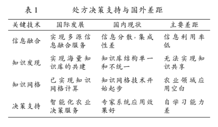 我國精準(zhǔn)農(nóng)業(yè)的研究現(xiàn)狀與發(fā)展對策