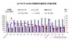 【行業資訊】進出口貿易雙增長!中國與東盟經貿合作“快車”加速前進！
